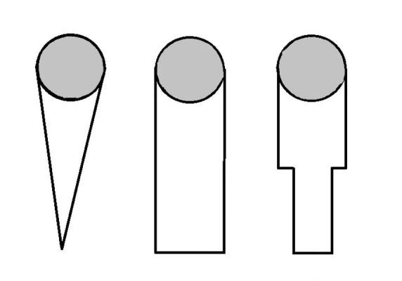 Ryc. 1. Schematy kształtów części korzeniowej wkładów koronowo-korzeniowych: stożek, walec, teleskop.